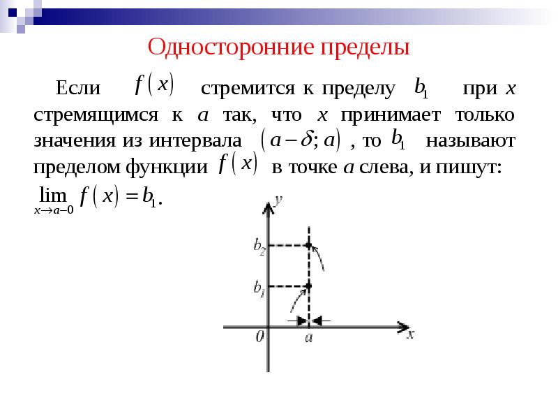 Односторонние пределы в точках разрыва