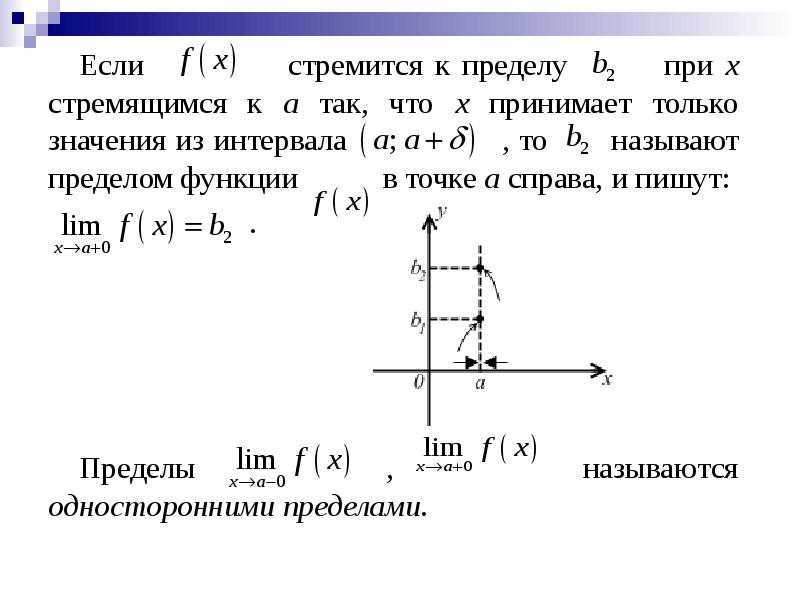 Предел в точке слева. Предел в точке слева