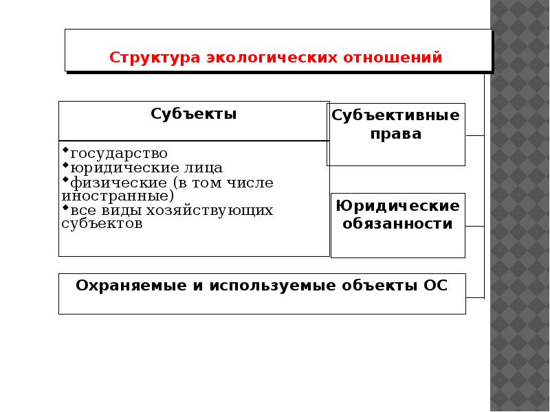 Окружающее структура