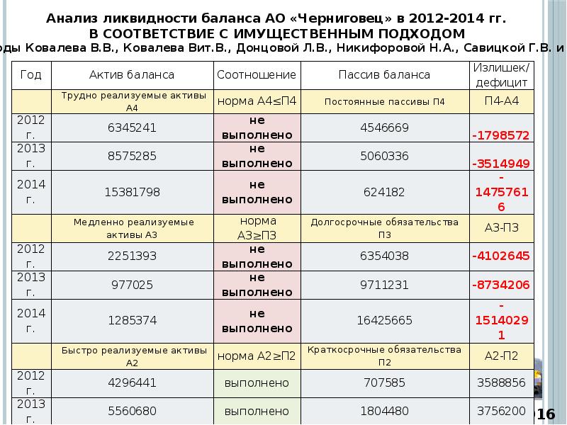 Активы формула по балансу