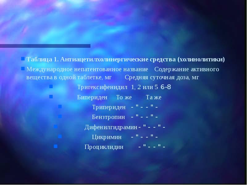 Таблица 1. Антиацетилхолинергические средства (холинолитики) Международное непатентованное название	Содержание активного вещества в