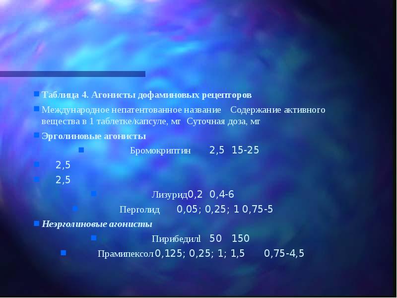 Таблица 4. Агонисты дофаминовых рецепторов Международное непатентованное название	Содержание активного вещества в