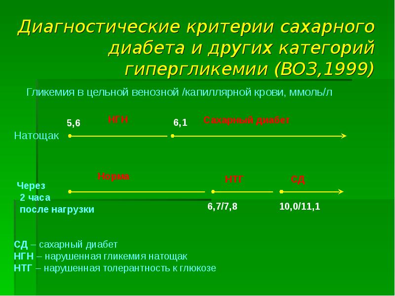 Диагностические критерии сахарного диабета. Лабораторные критерии диагностики нарушений углеводного обмена.. Диагностические критерии сахарного диабета воз 1999-2006. Диагностический критерий гипергликемии:.