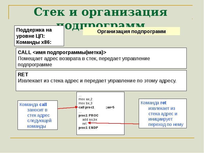 Стек адреса. Стек организация. Компания стека. Адрес стека. Изменение стека слайд.