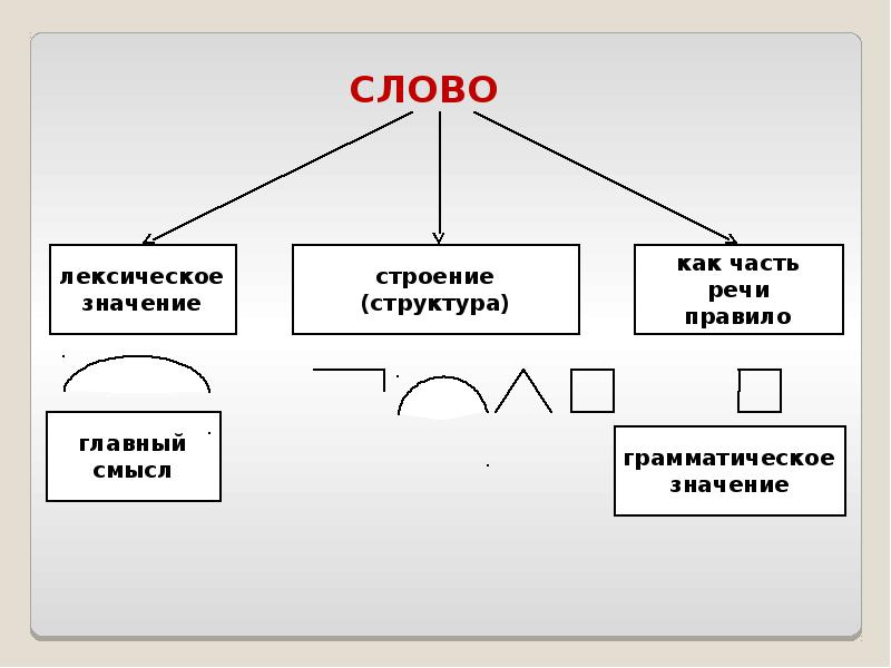 Что означает слово схема