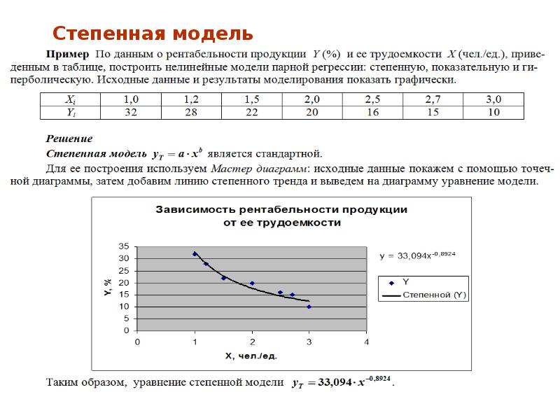 Проект по эконометрике зависимость