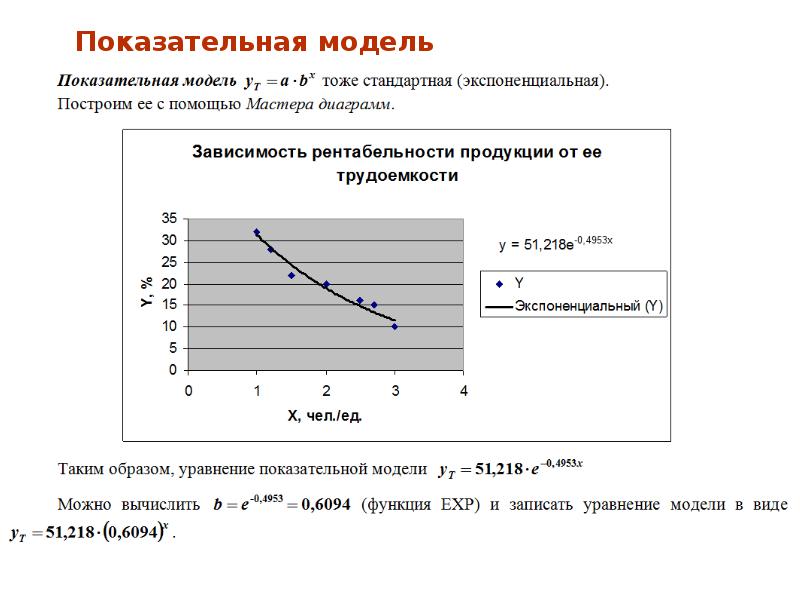 Проект по эконометрике зависимость