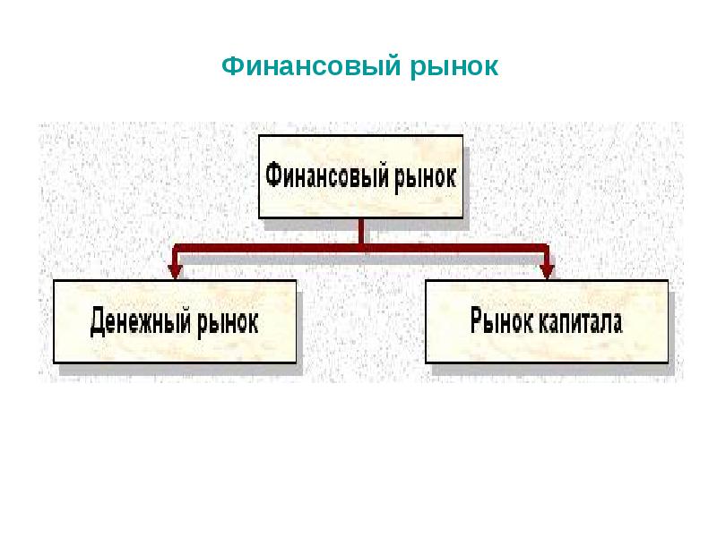 Проект финансовый рынок