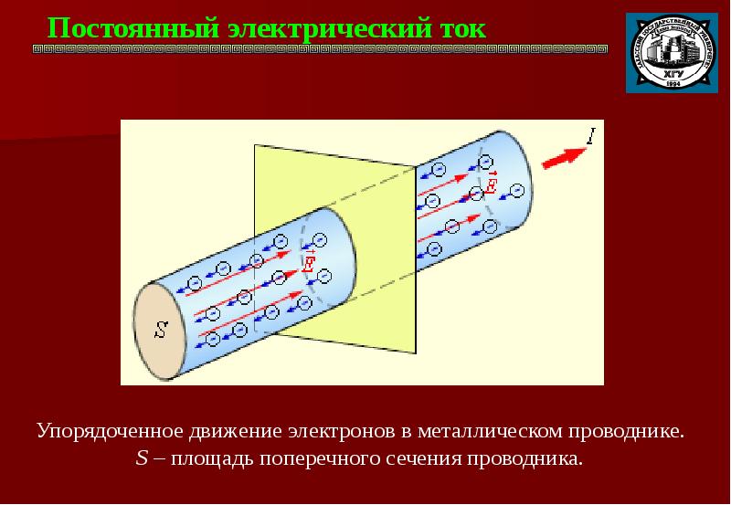 Постоянный электрический ток презентация