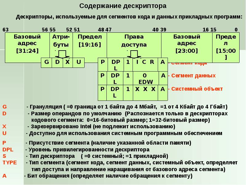 Объем зарезервированной памяти