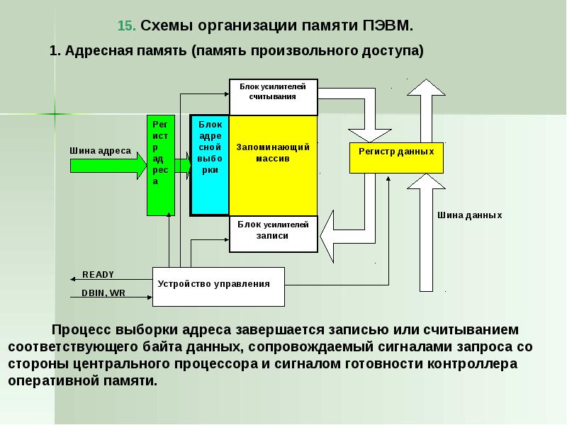 Схема с памятью это