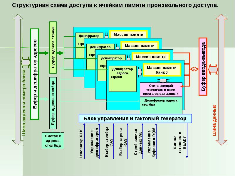 Структурная схема пэвм