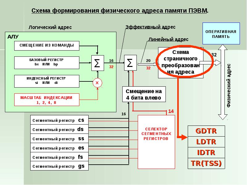 Основные характеристики пэвм