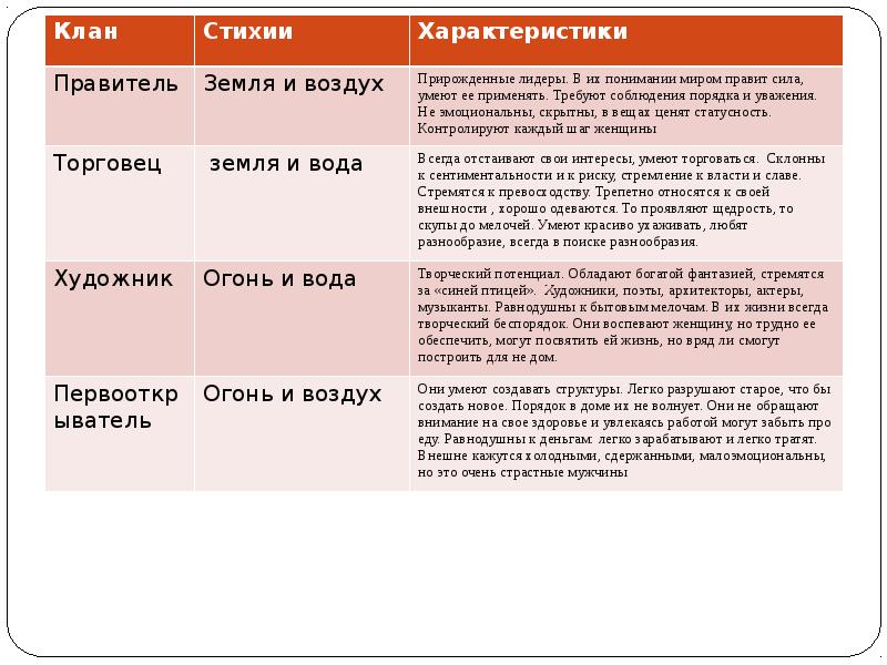 Характер воздуха. Люди стихии земля характеристика. Характеристика стихий. Характеристика по стихиям. Стихия воздуха характеристика.