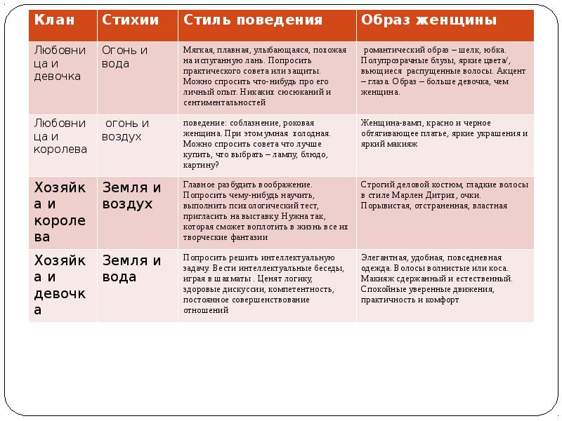 Образ поведения образ действия