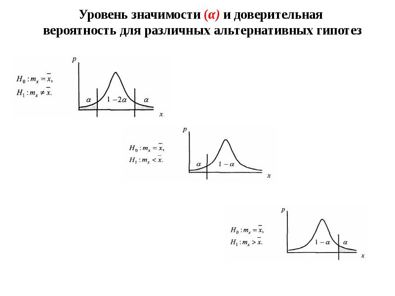 Проверить уровень значимости