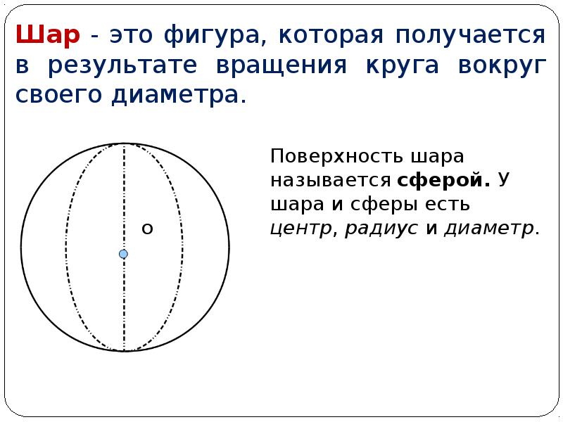 Правильная форма шара. Шар. Шар фигура. Шар фигура геометрия. Чертеж шара и сферы.