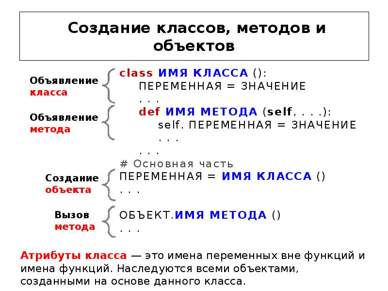 Методы c примеры. Классы объекты и методы c++. Объект класса питон. Объект класса с++. Примеры создания классов.