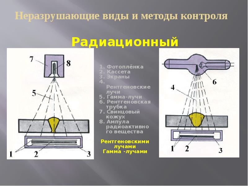 Радиационный контроль картинки