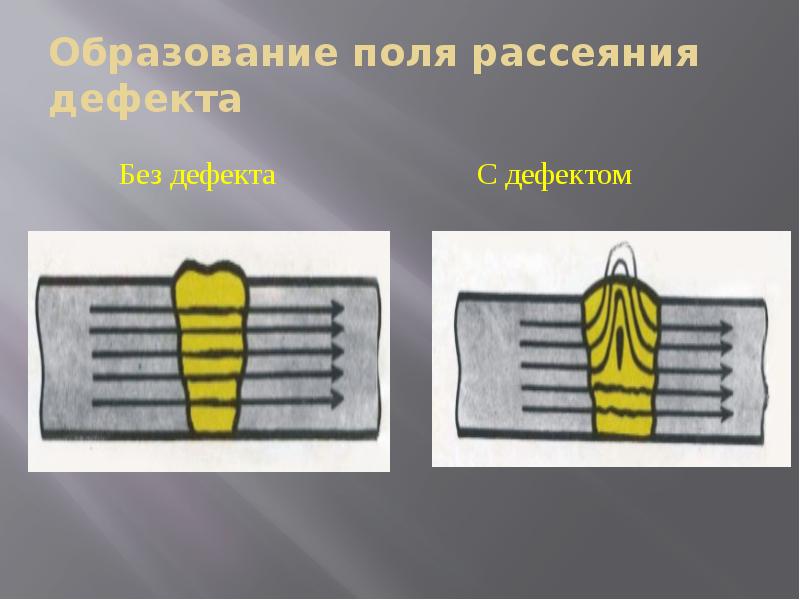 Контроль качества сварных соединений презентация