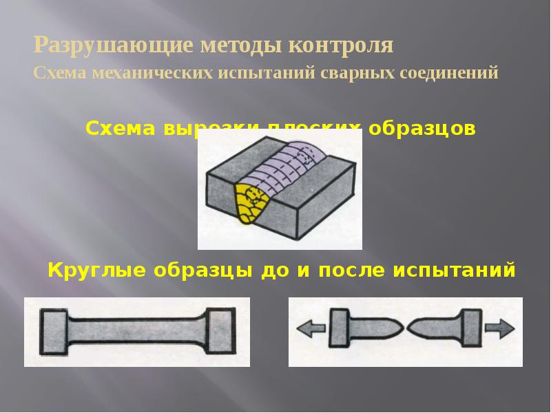 Контроль качества сварных соединений презентация