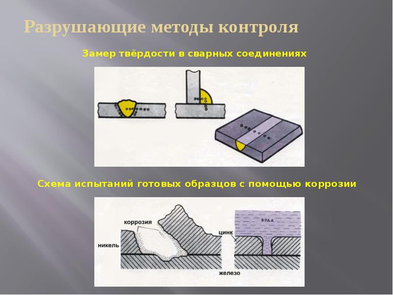 Дефекты сварных соединений презентация