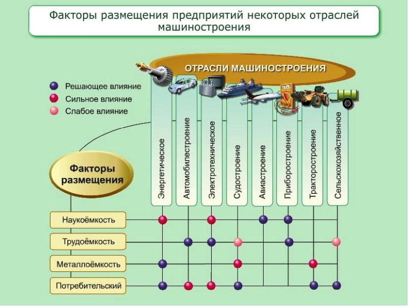 Отрасли промышленности схема