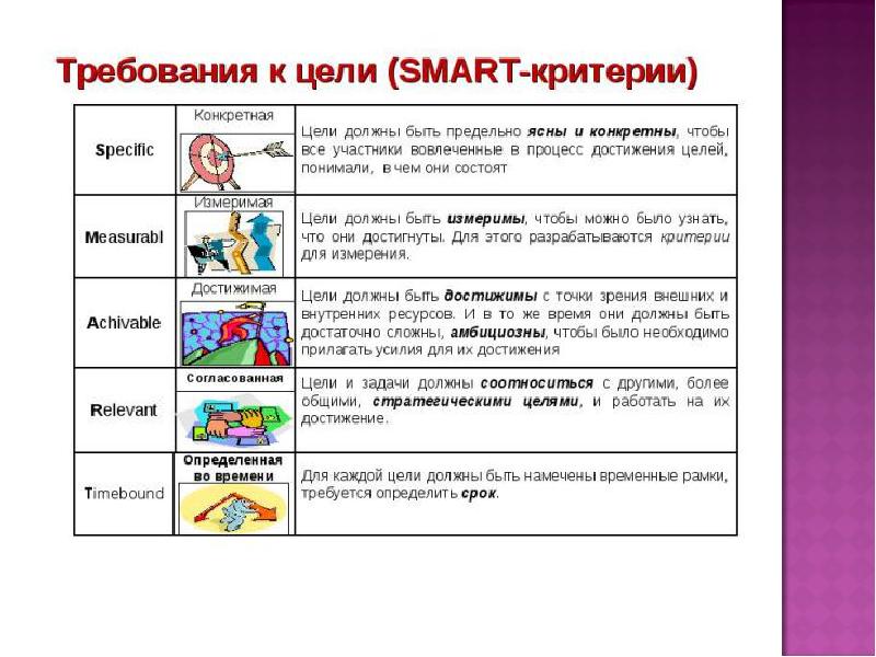 Критерии целеполагания проекта