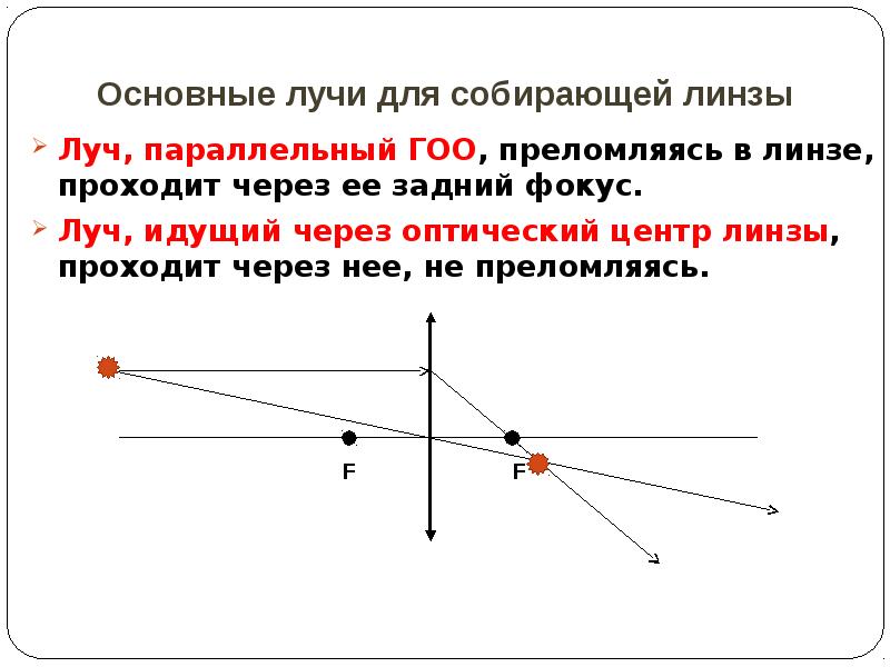 Используя точку пересечения лучей прошедших сквозь линзу нарисовать изображение предмета