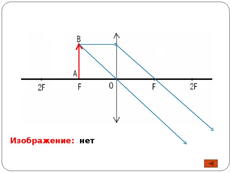 Построение изображения в линзе 11 класс. Построение чертежа оптической линзы. Построить изображение в линзах 11 класс физика. Построение изображения в линзе физика 11 класс. Построить изображение в линзах 11 класс.