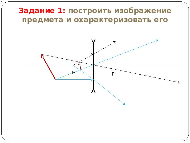 Построение в линзах презентация