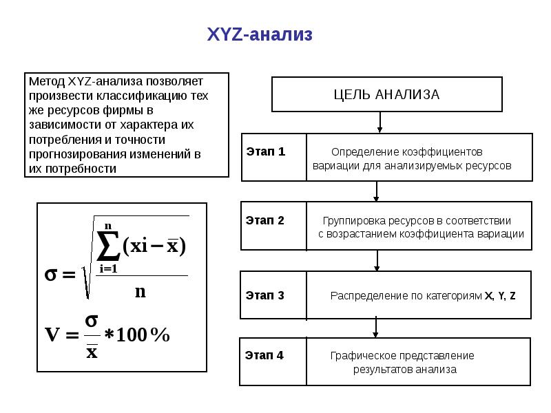 Методы логистики