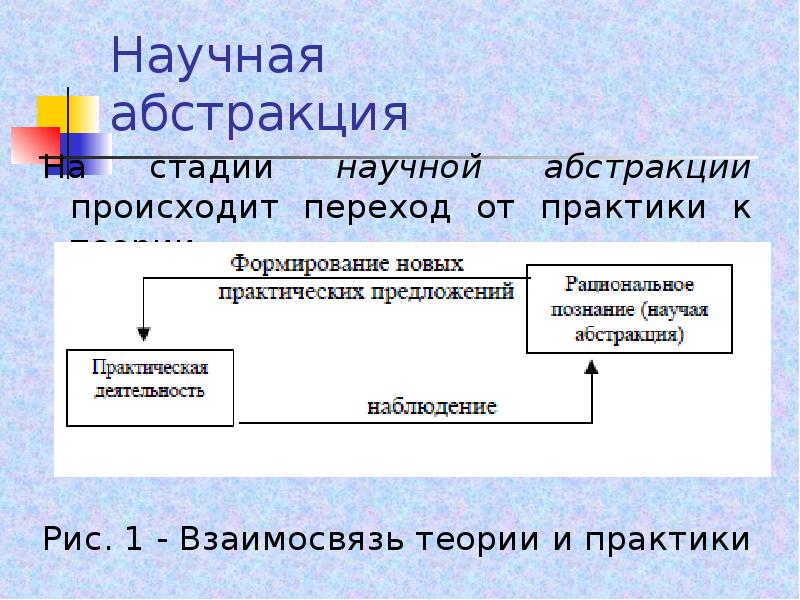 Научная абстракция в экономике это. Переходы от теории к практике слайд. Переход от теории к практике схема. Абстракт на научную работу пример. Как называется переход от практики к теории.