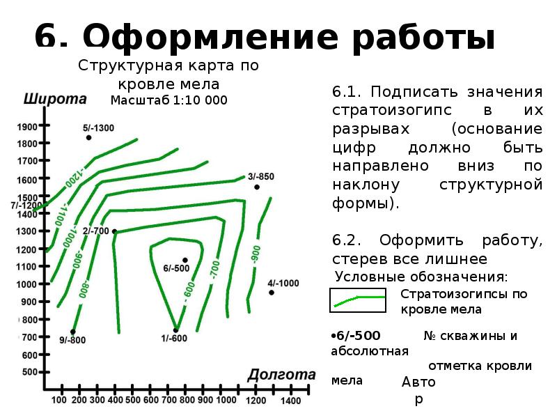 Что такое структурная карта