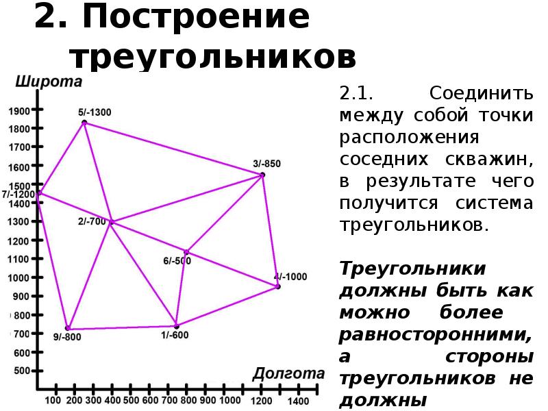 Метод треугольника