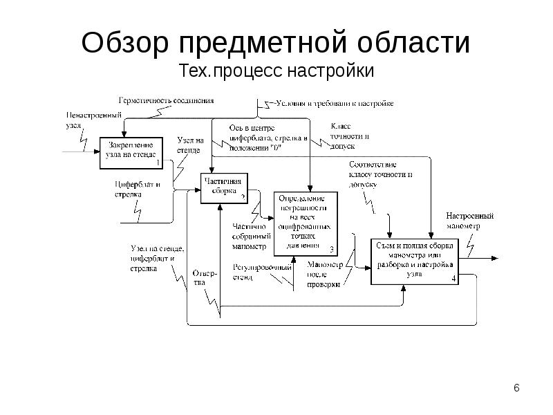 Критерии автоматизации процесса. Автоматизация процесса обработки данных. Автоматизация процессов презентация. Описание технологии процесса настройки и регулировки.