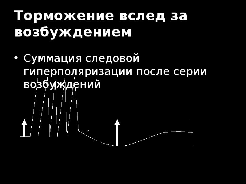 Может ли от перевозбуждения. Торможение вслед за возбуждением. Торможение вслед за возбуждением механизм. Возбуждение и торможение картинки. Следовой гиперполяризации.