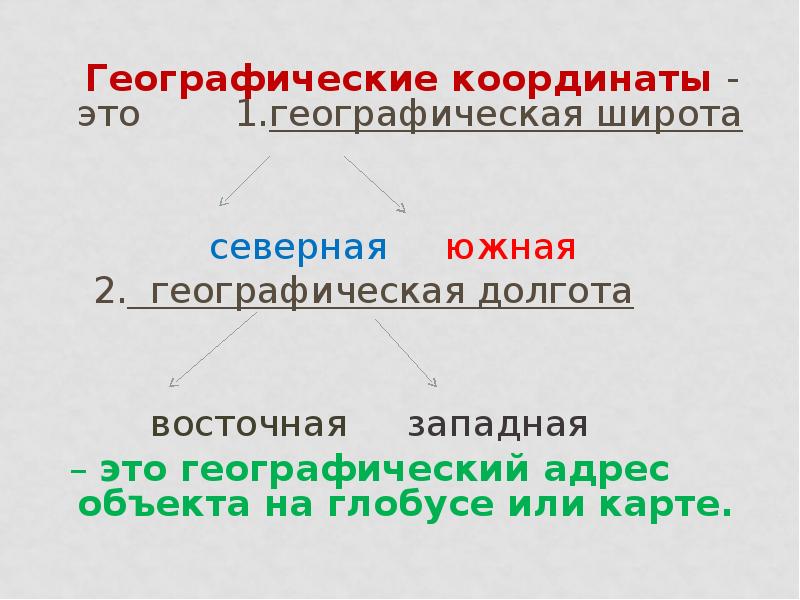 Презентация географическая широта 5 класс. Географические координаты презентация. Географический адрес. Координата. Географический адрес объекта это.