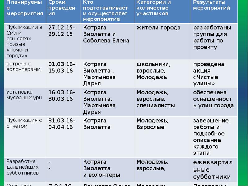 Расписание автобусов г партизанск