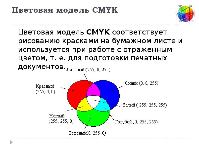 Понятие цветовой модели. Цветовая модель Смук доклад. Цветовая модель ЦМИК. Модель CMYK цвета. Цветовая модель СМУ.