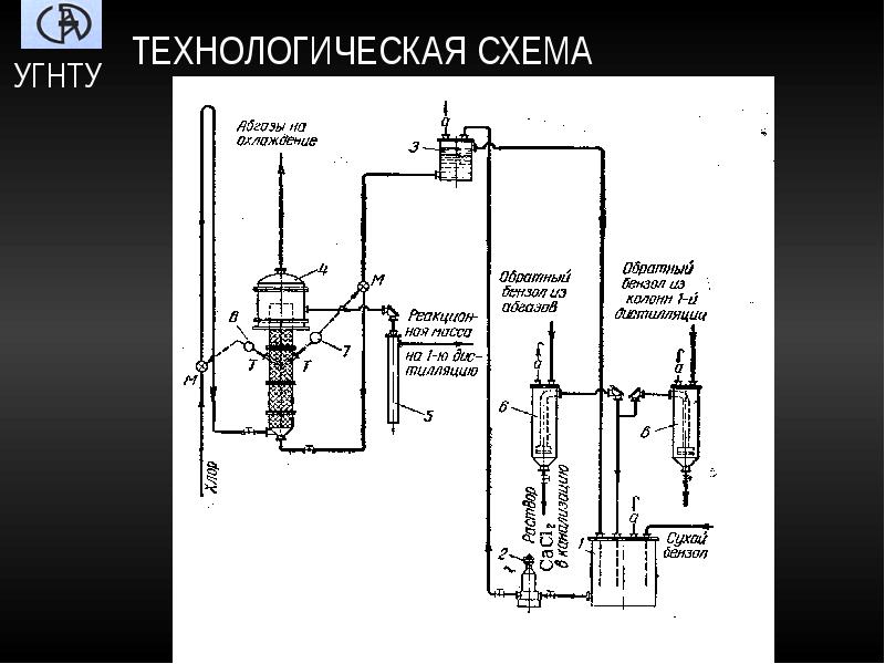 Технологическая схема производство бензола