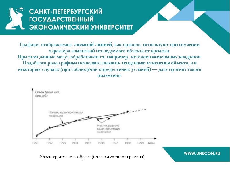 Графические методы помогают. Графические методы исследования. Методы экономики графический анализ. Графический метод исследования пример. Сущность графического метода в экономическом анализе.