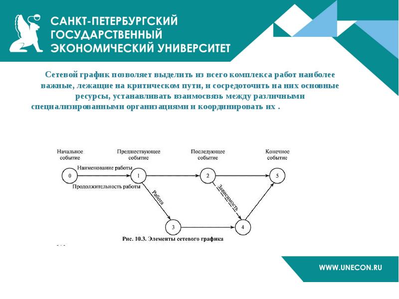 Элементы графического метода