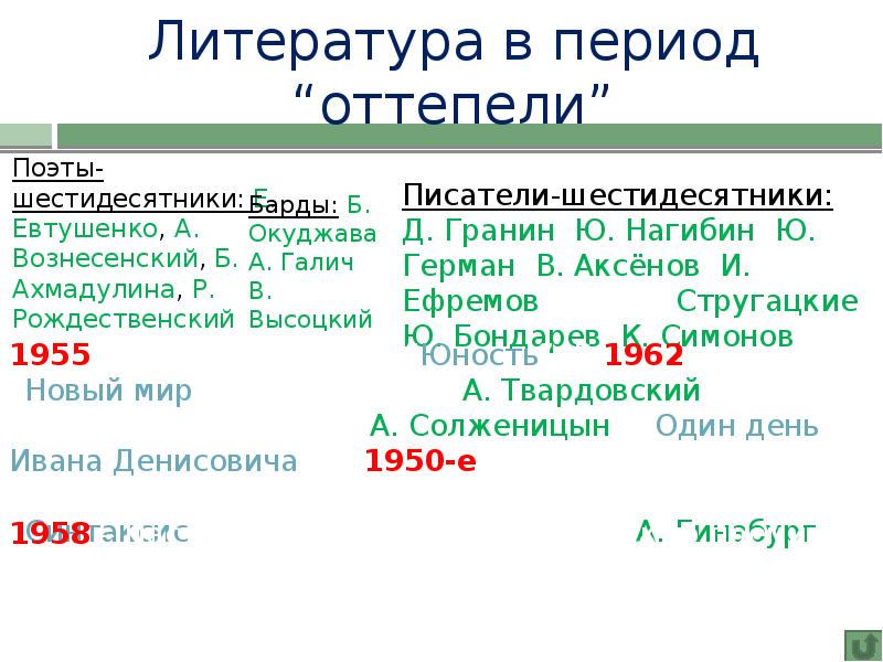 Период оттепели в литературе презентация