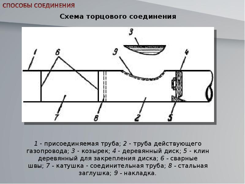 Схема врезки газопровода