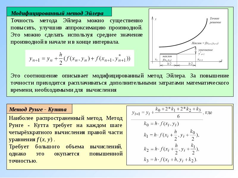 Устойчивость схемы эйлера