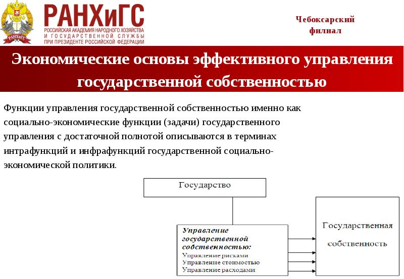 Структура чувашской республики