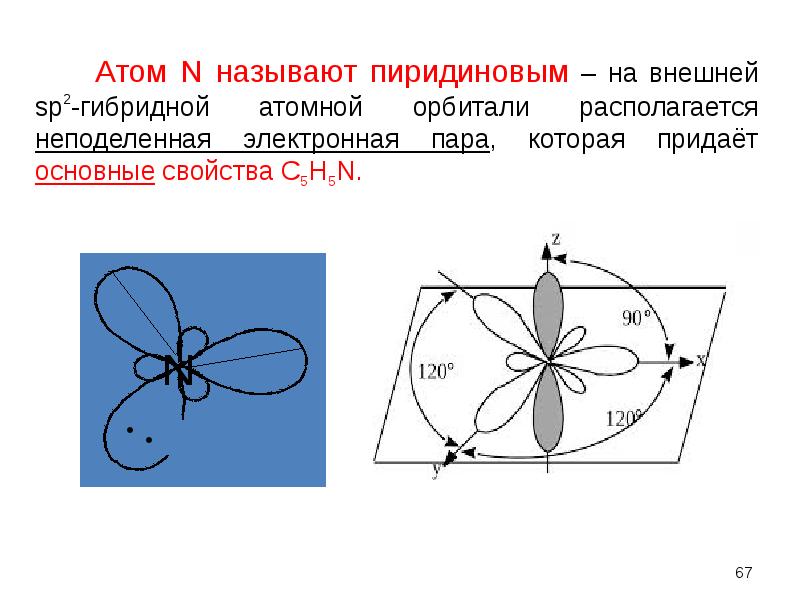 Атом n. Электронное строение пиридинового атома. Неподеленная электронная пара орбитали. Неподеленная пара электронов располагается на орбитали. Заполнение гибридных орбиталей неподеленными парами электронов.