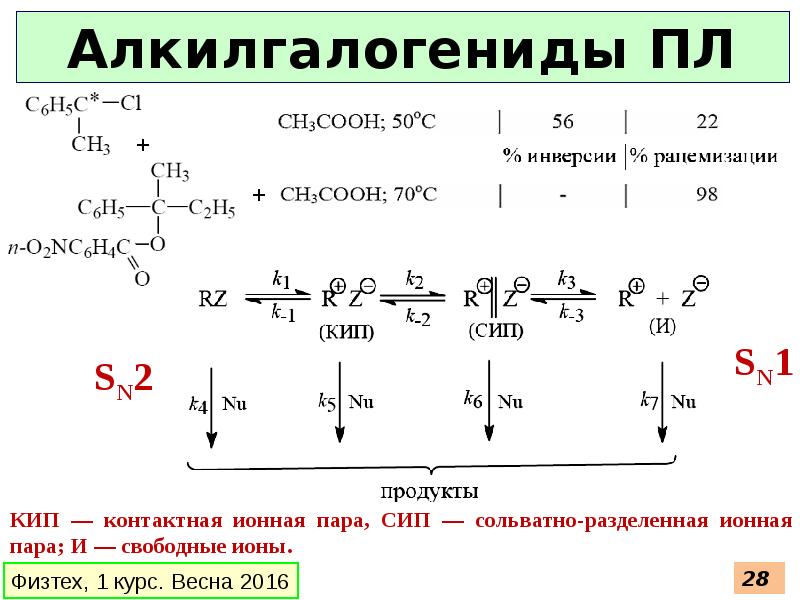 Характеристика связи c c. C-C связь. Образование c=c связи. Контактная ионная пара. Простые связи c-c это.