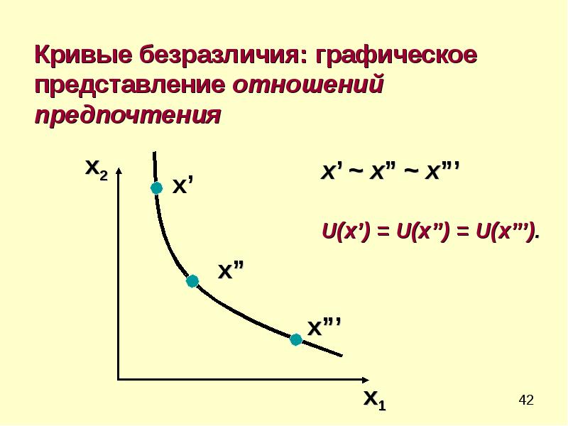 Аналитическая форма представления спроса. График эластичности спроса. Рис. Графическое представление спроса. Графическое представление спроса.